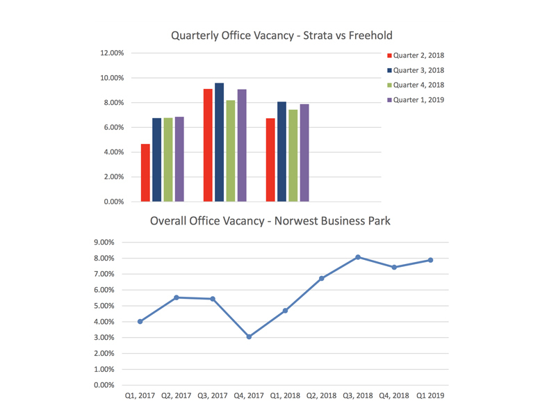 VACANCY REPORT - QUARTER 1 - 2019